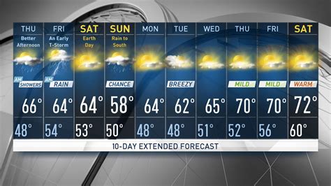 syracuse ny 10 day weather forecast.